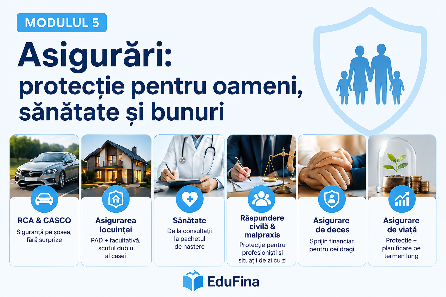 05. Asigurări – Protecție inteligentă pentru oameni, sănătate și bunuri
