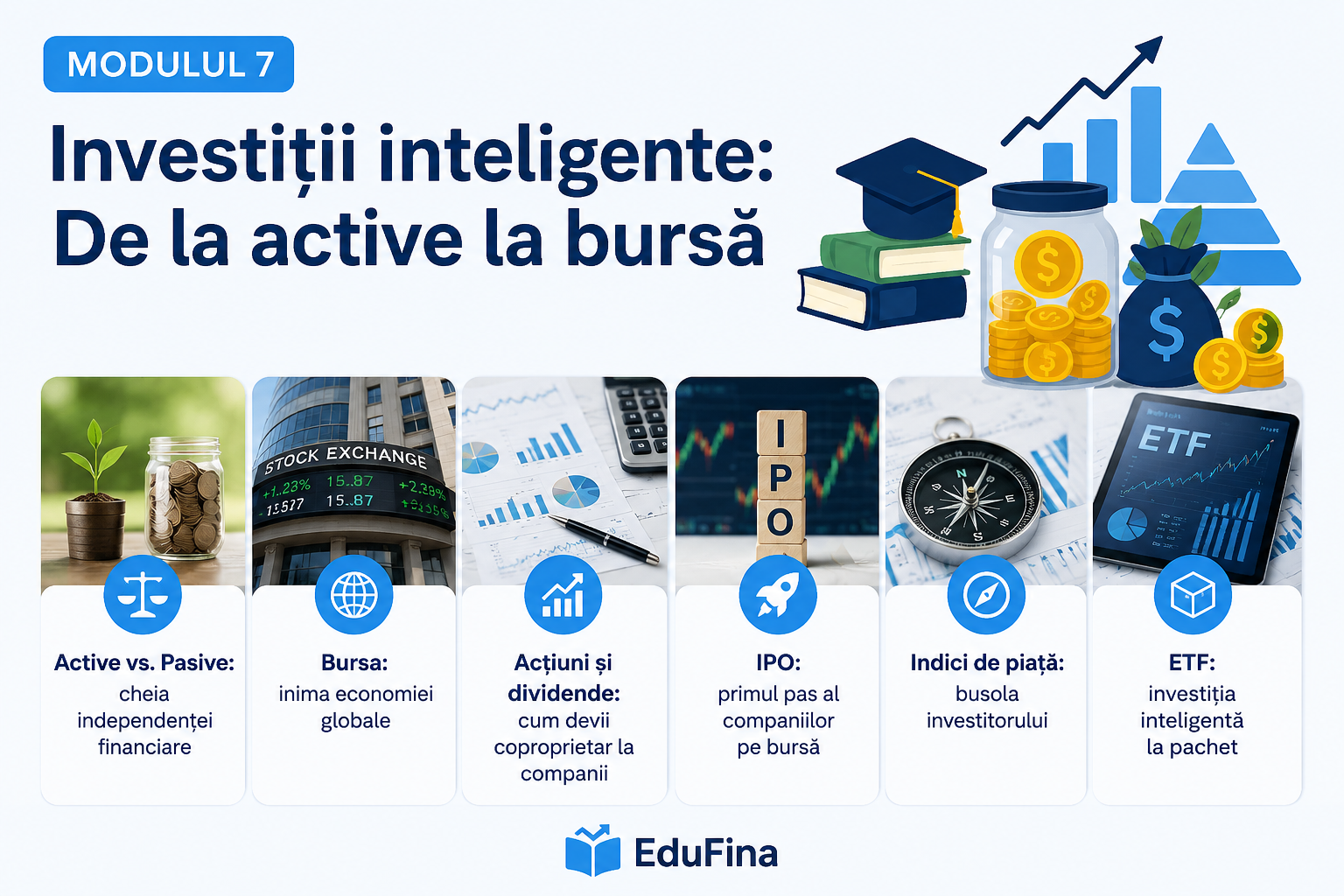 Modulul 7 – Investițiile de bază